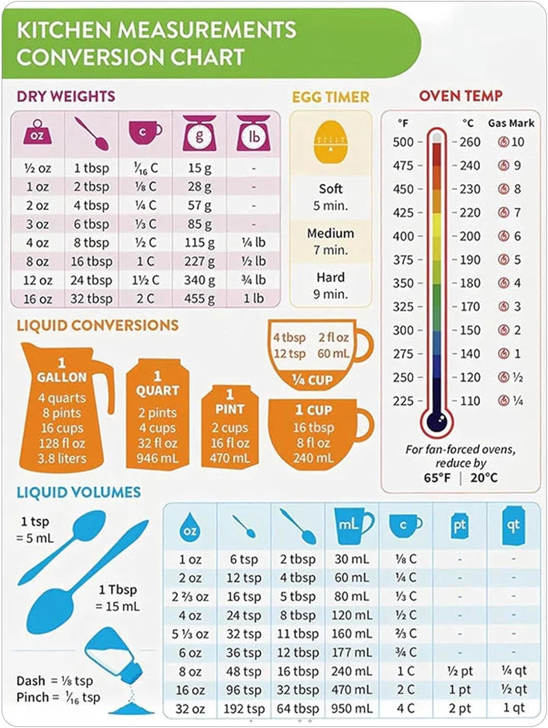 Metric Conversion Chart Guide for Cooking, Cooking Conversion Chart ...