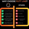thumbnail image 3 of Putt Line Two Way Putting Practice System, 3 of 11