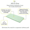 thumbnail image 3 of BreathableBaby All-in-One Fitted Sheet Waterproof Cover, For 36" x 18"/91 x 46 cm Cradle Mattress, Mint Green (2-Pack), 3 of 4