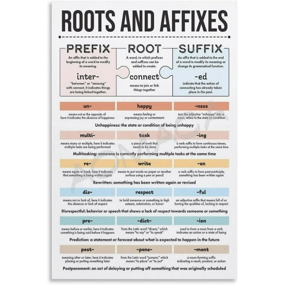 Formation with Root Words And Affixes Poster Educational Poster  Wall Art Posters And Prints Pictures for Living Room Bedroom Decor Aesthetics
