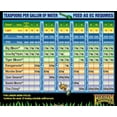 thumbnail image 5 of FoxFarm Nutrient Package Bundle Fertilizers, 66 oz with Twin Canaries Chart & Pipette, 5 of 5