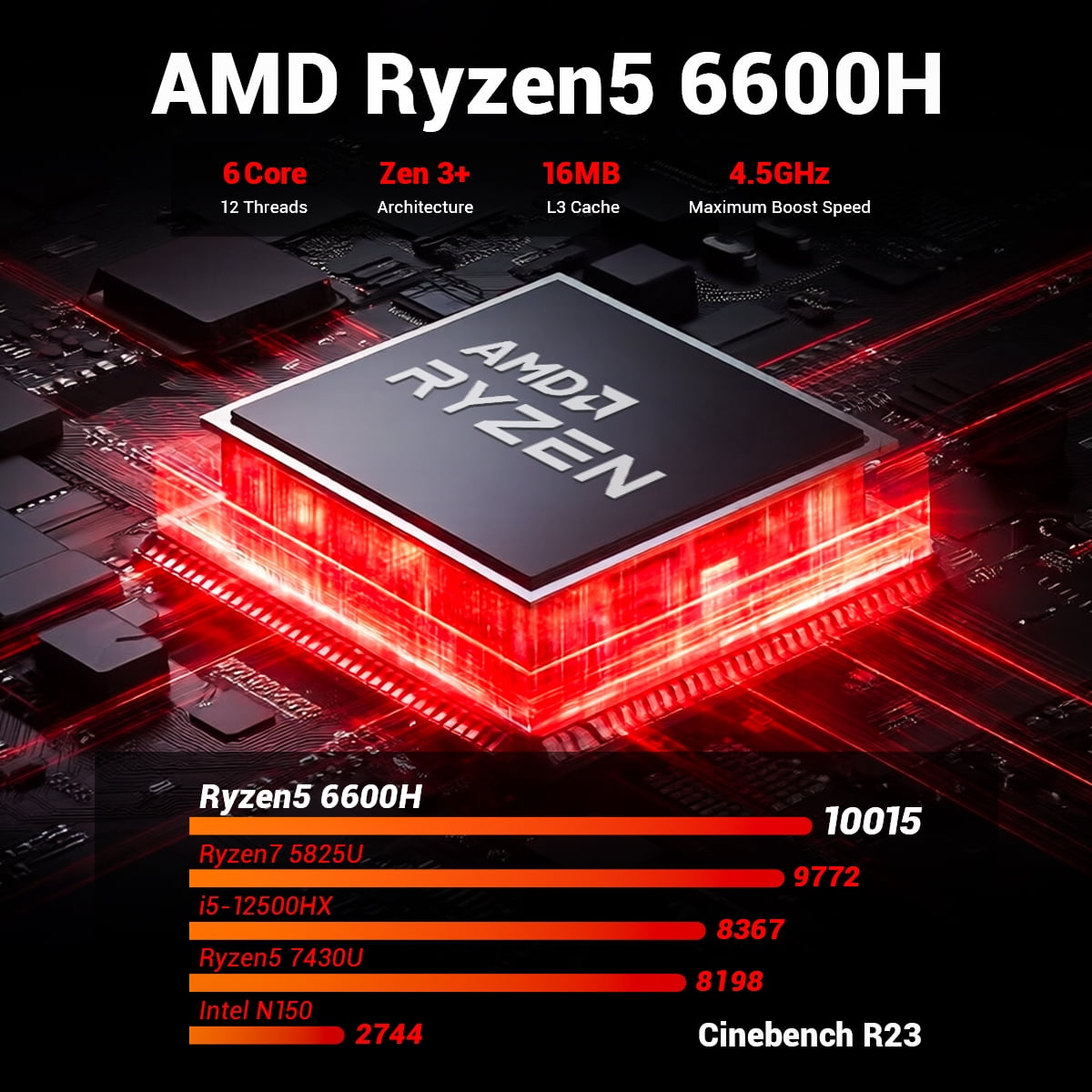 FIREBAT 【AM02】 Mini Gaming PC: AMD Ryzen 5 6600H, 16GB RAM, 512GB SSD, Triple Display 4K | Ultra-Slim Small Form Factor Desktop for Home Office/Gamers