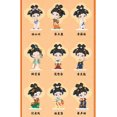 thumbnail image 3 of POP MART Palace Banquet in Tang Dynasty Series Caja Sorpresa Juguetes Figuras de Acción de Anime Kawaii Caixa Caja Misteriosa Muñecas Regalo para Niñas, 3 of 5