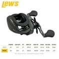 thumbnail image 6 of Lew's SuperDuty GX3 Baitcast Fishing Reel, 6.5:1 Gear Ratio, Left-Hand Retrieve, Black, 6 of 8