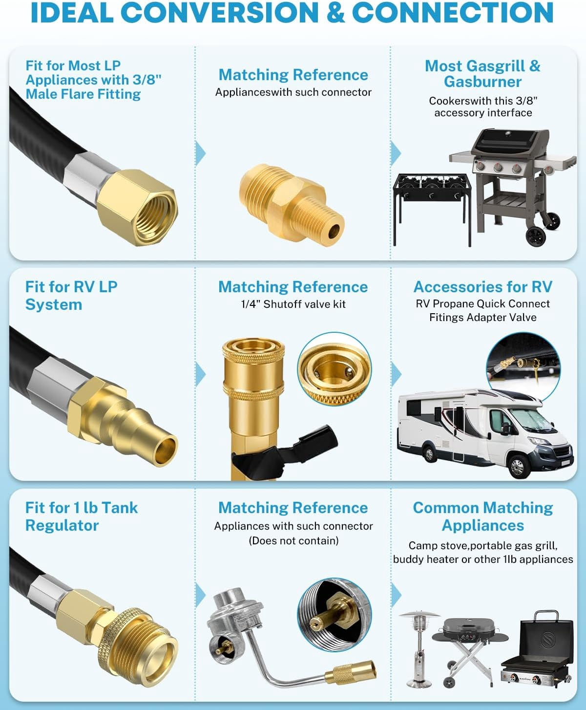 Kohree 12FT Propane Quick Connect Hose for RV to Gas Grill, Propane Converter Replacement for 1LB Throwaway Bottle Connects 1 LB Portable Appliance to RV 1/4" Female Quick Disconnect