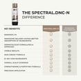 thumbnail image 3 of Sérum para el crecimiento del cabello DS Labs Spectral DNC-N 60 ml, 3 of 3
