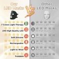 thumbnail image 3 of LED Light Therapy Mask(FM-02), Blue & Red Light Face Mask, Rechargeable & Portable for Travel and Home Use, 3 of 7