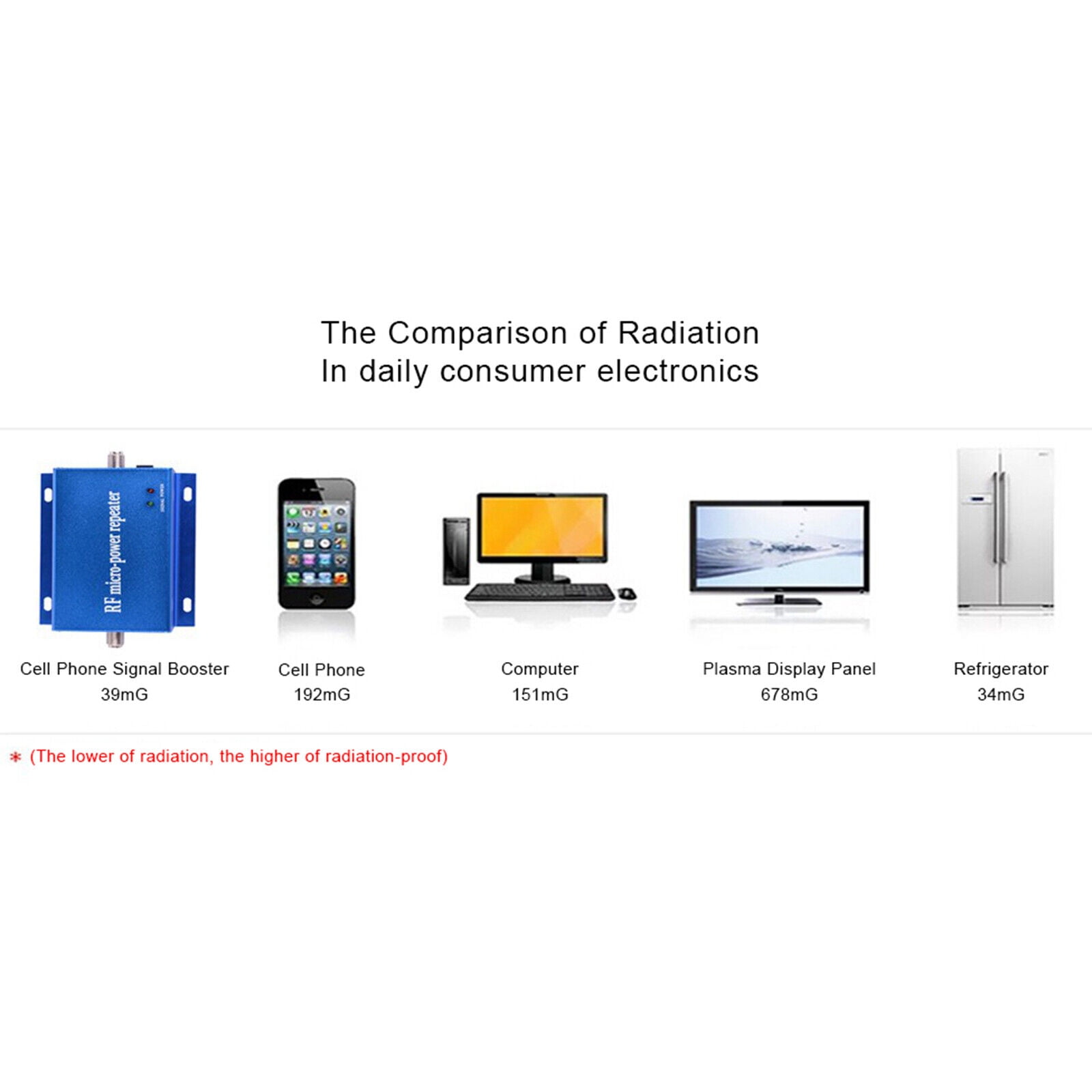 Mobile Signal Repeater Booster Amplifier CDMA850MHz, 2G 3G 4G Cell Phone Call Signal Repeater + Yagi Antenna for Boosting Extending Phone Signal Coverage