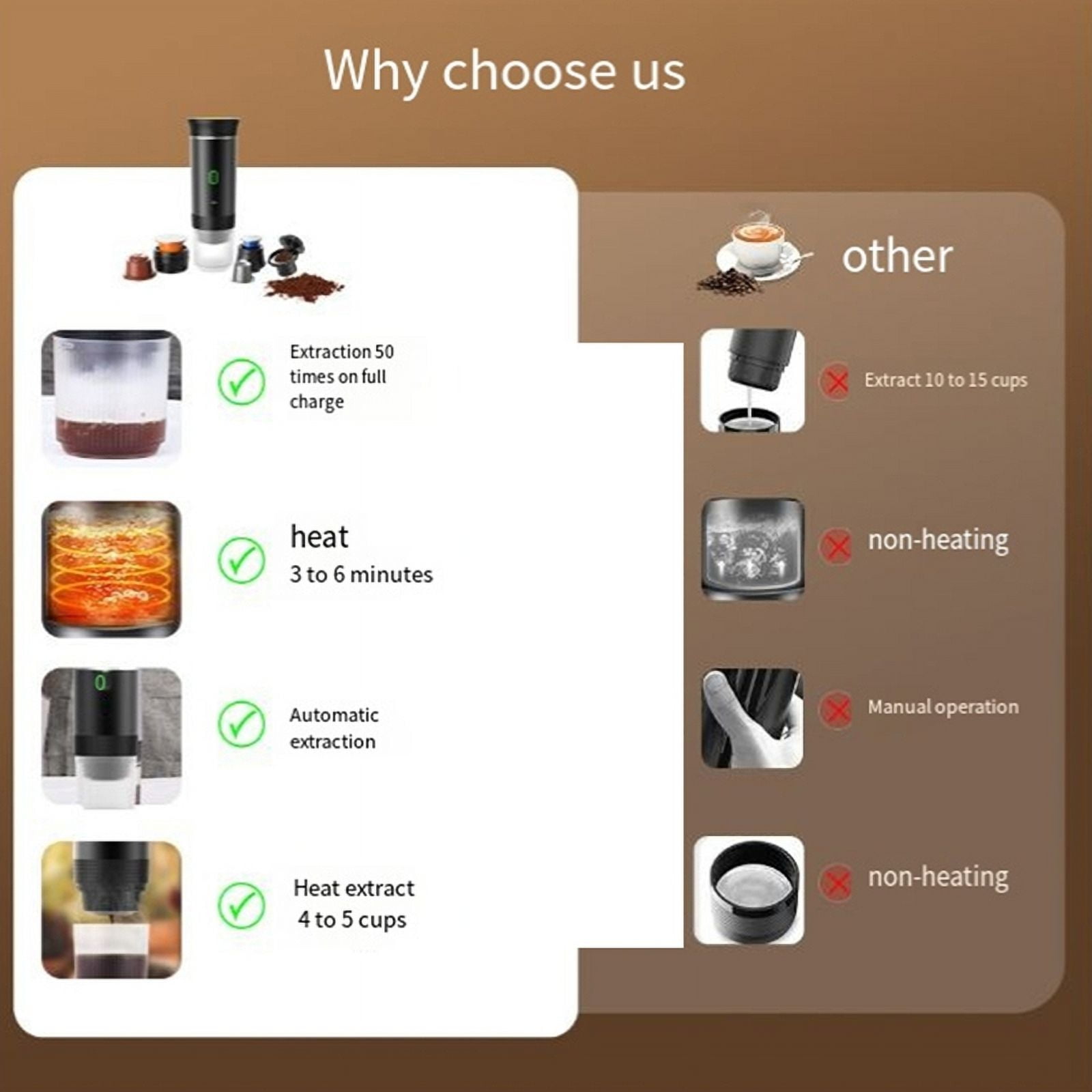 Wireless Electric Portable Coffee Machine for Car & Home Camping Coffee Maker 3in1 Capsule Powder Travel Coffee Maker,B