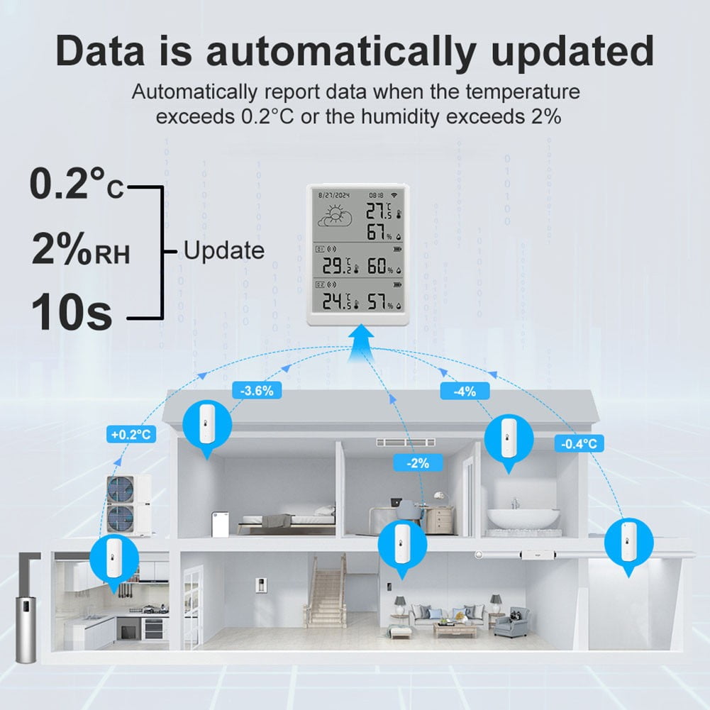 For Tuya WiFi RF433 Temperature Humidity Sensor LCD Screen Station 100 m Range