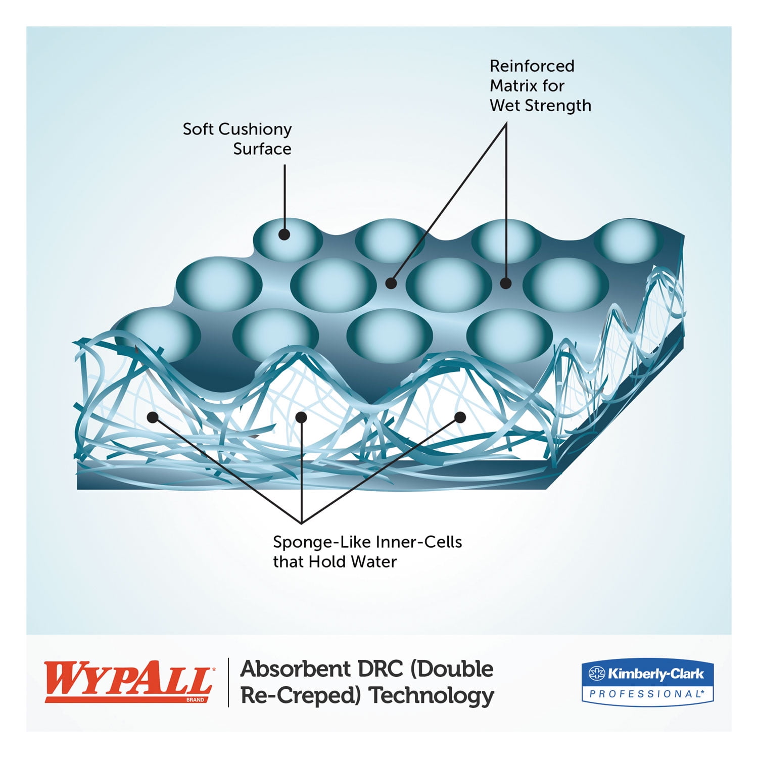Wypall® L30 Towels, Pop-up Box, 9 4/5 X 16 2/5, 120/box, 6 Boxes/carton