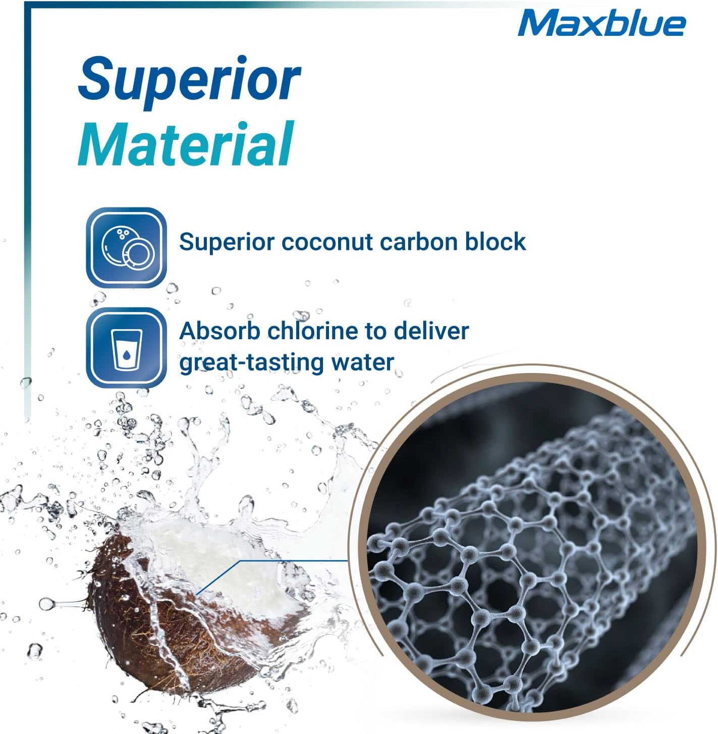 Maxblue Replacement for GE® RPWFE®, RPWF (with CHIP) Refrigerator Water Filter, Compatible with WSG-4, WF277, GFE28GMKES, PFE28KBLTS, GFD28GSLSS, PWE23KSKSS, GYE22HMKES, DFE28JSKSS, 5 Filters