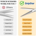 thumbnail image 6 of 6.5" Professional Hair Scissors, Japanese Stainless Steel Razor Edge Shears, Adjustable Tension Screw, for Home & Salon Use, 6 of 7