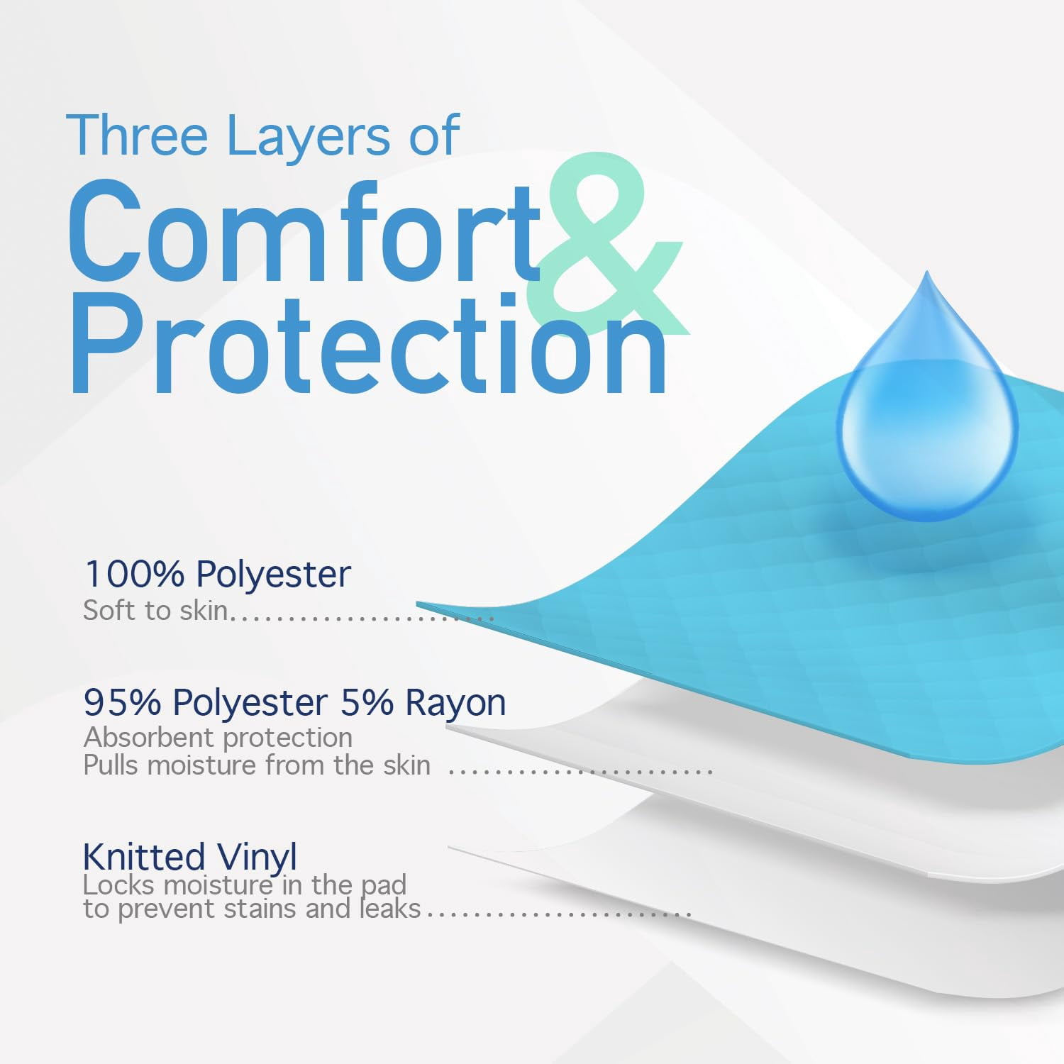 Dynarex DynaCare Incontinence Bed Pads, Reusable Washable Underpads, 30" x 36", Blue, 3 Count