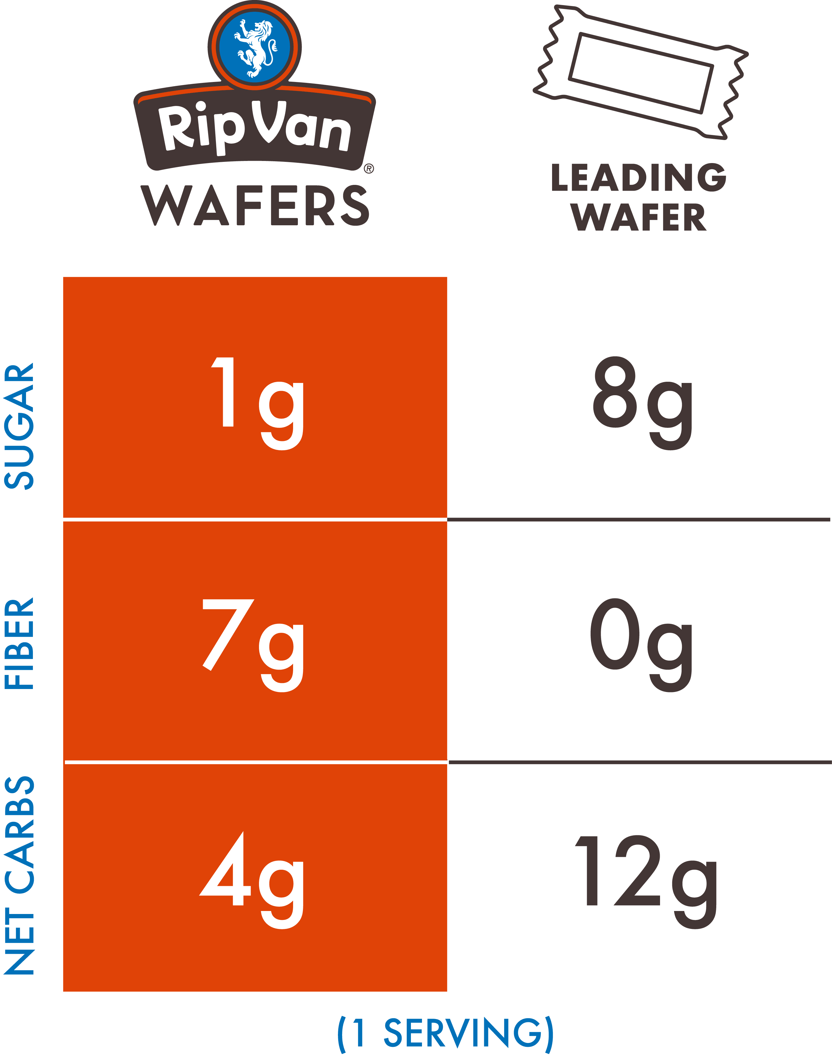 Rip Van Wafers Lemon Cookies, Vegan, Keto Friendly, Low Sugar, Low Carb, 16 Count