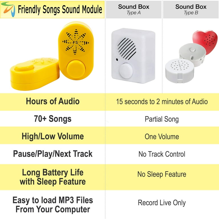 KSTE 4 mins 3 W DIY spraakopname berichtendoos Clear Sound Module voor pluche dieren/geschenken/speelgoed