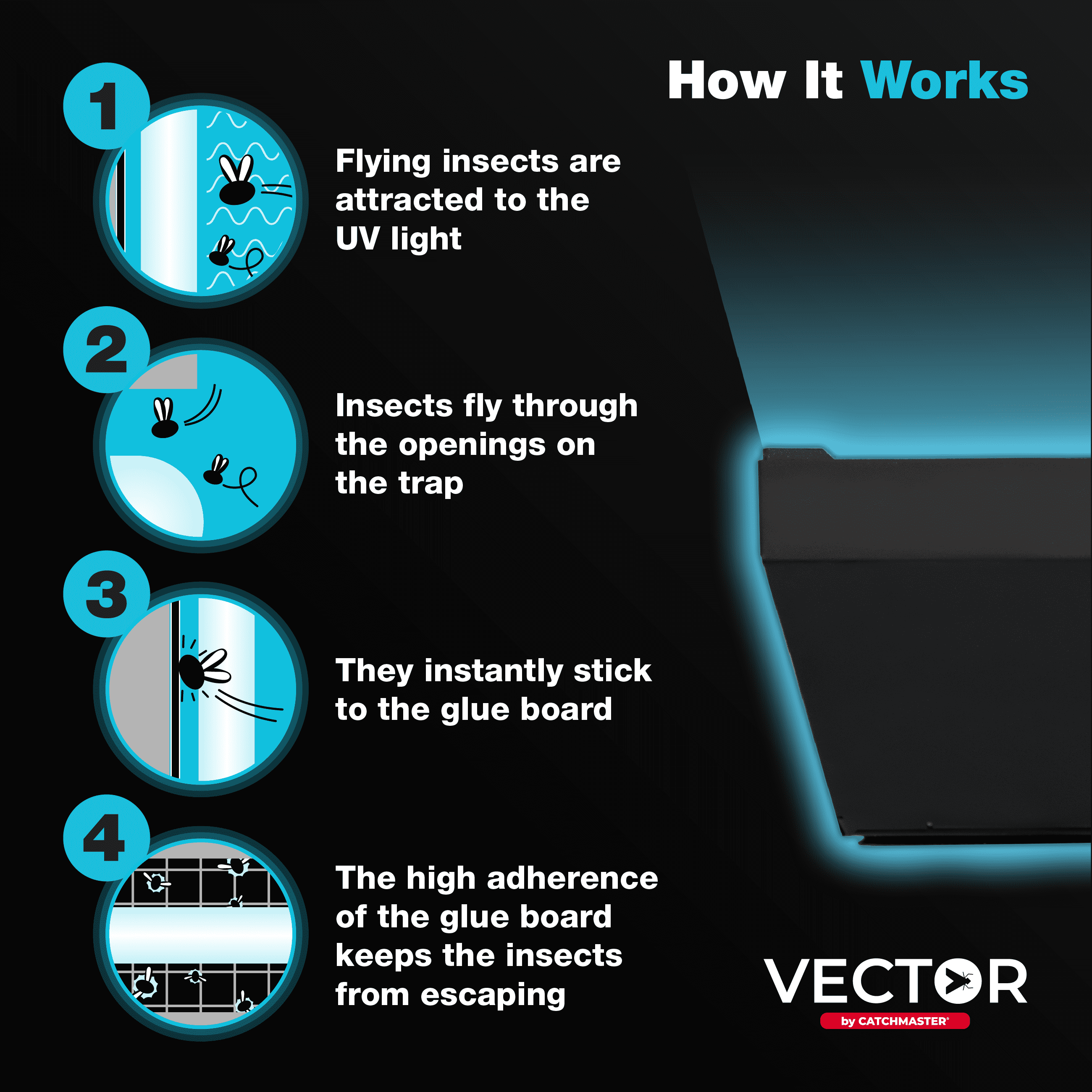 Catchmaster Vector Optima Fly Trap, UV Light Fly Traps for Home, Indoor Bug Catcher, Black