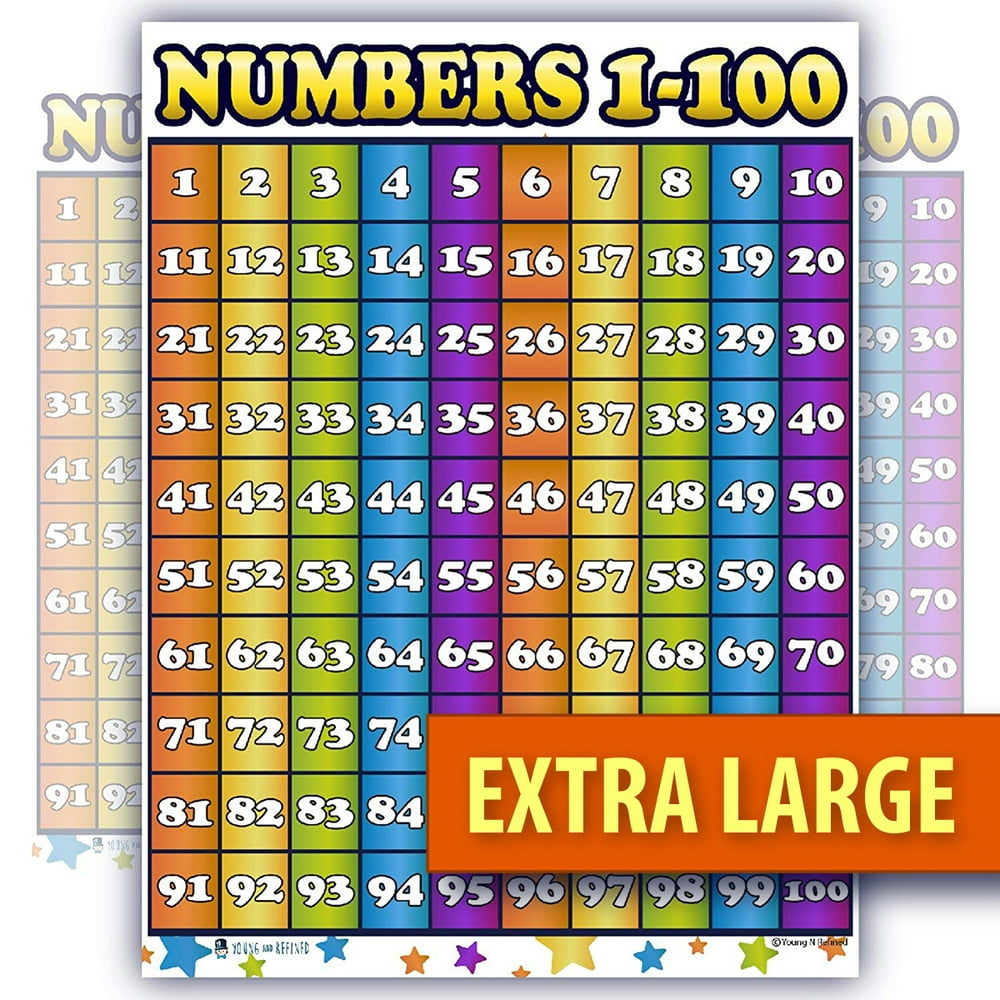 Counting 1 100 numbers EXTRA LARGE LAMINATED chart