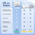 thumbnail image 4 of Nuzzle Adjustable Bed Pillow for Side, Back & Stomach Sleepers, 3-in-1 Customizable Firm Loft Design, Luxury Hotel Collection Sleeping Pillow, King Size, 4 of 11
