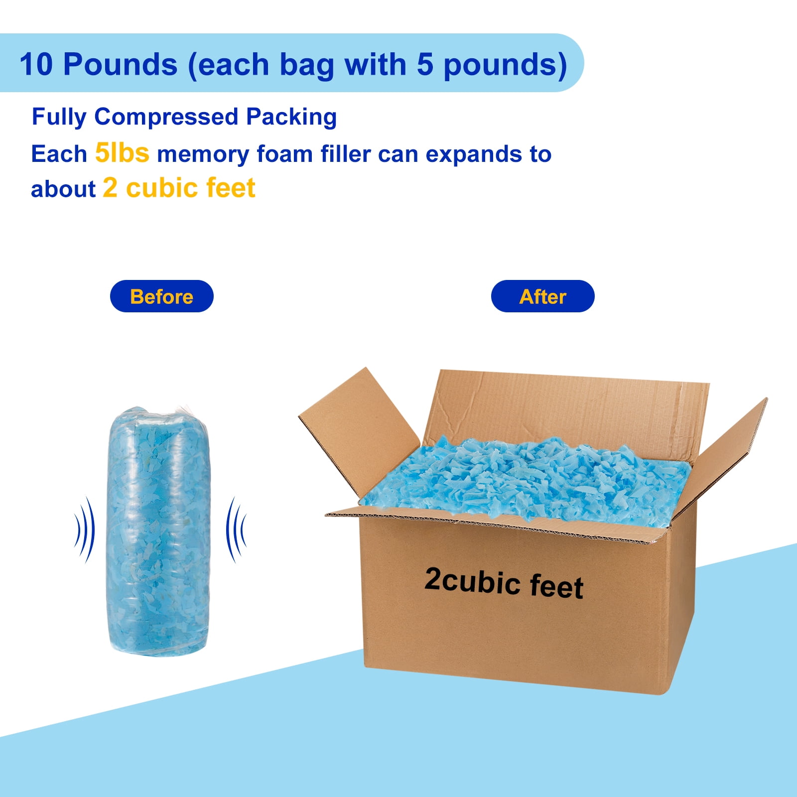 Shredded Memory Foam Filling, 10 Pounds Bean Bag Filler Foam for Cushions, Sofas, Pillows and More  Blue