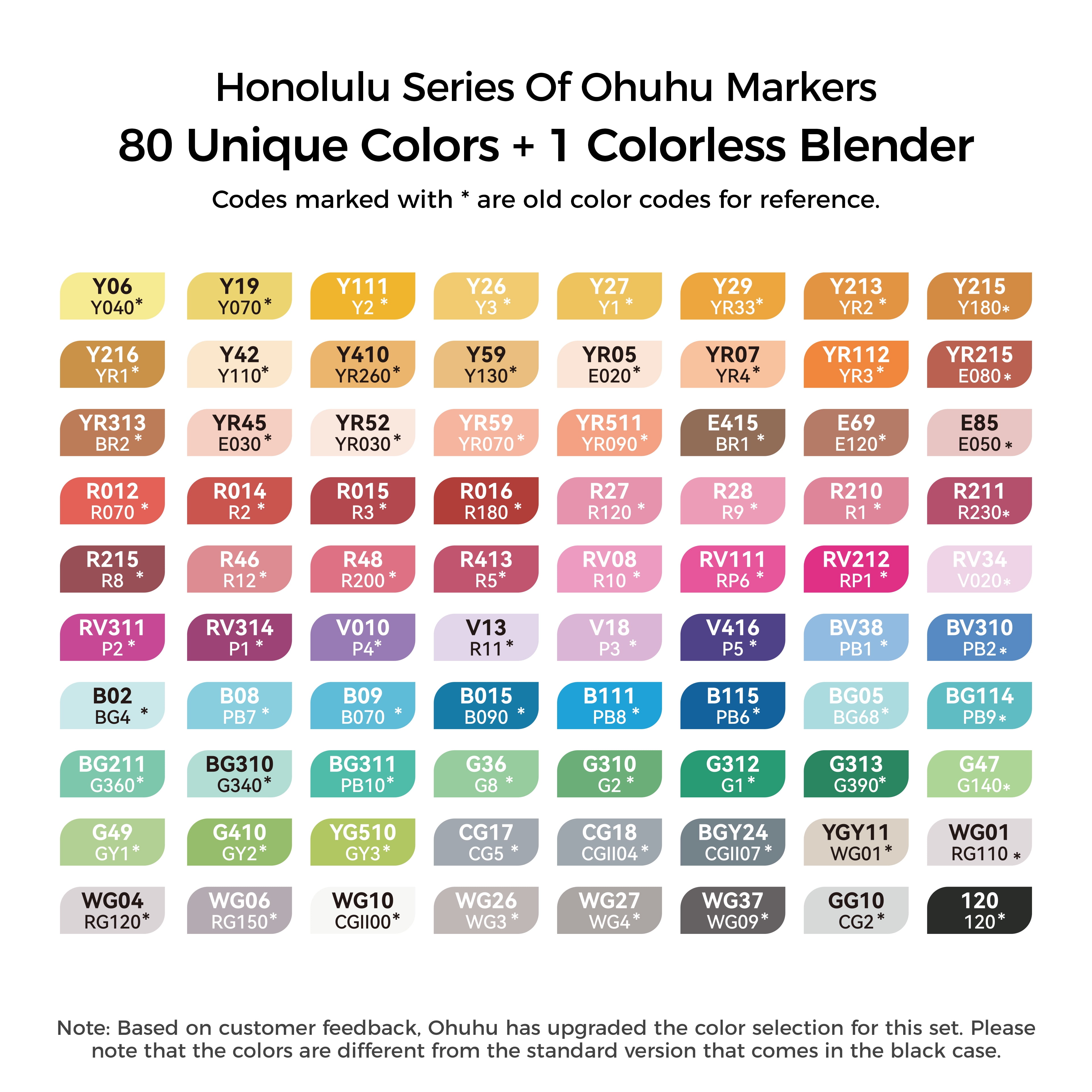 Ohuhu Honolulu Serie 80 Colors Markers Set Brush-and-Chisel Dual Tips Alcohol Art Markers