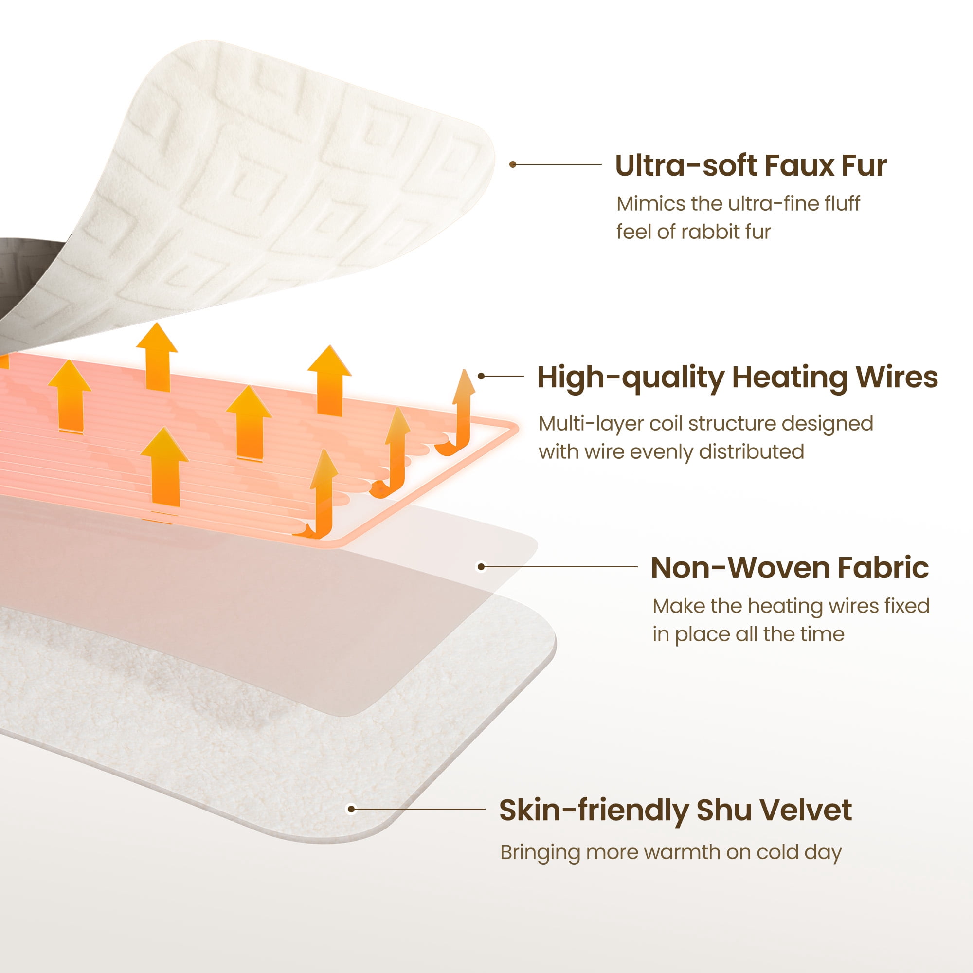 MaxKare Heated Blanket with Faux Fur & Shu Velvet, Electric Blanket Full Size with 6 Heating Levels, 10H Auto off, ETL Certified, White