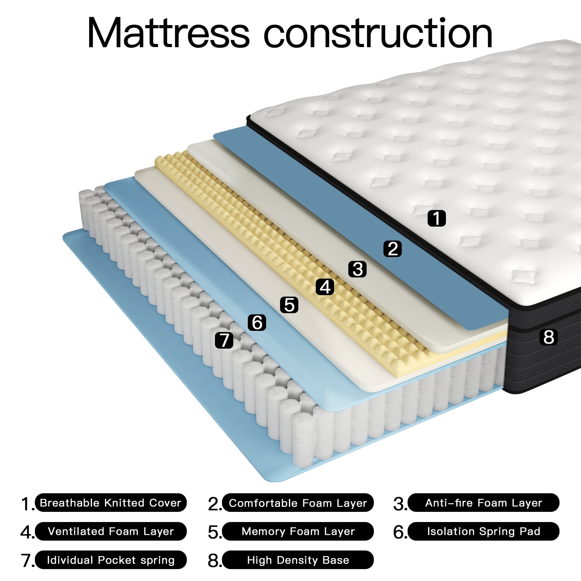 Kviwasha 8 inch Twin Size mattress, Medium Hybrid Innerspring Mattress in a Box, Supportive & Pressure Relief, Adult