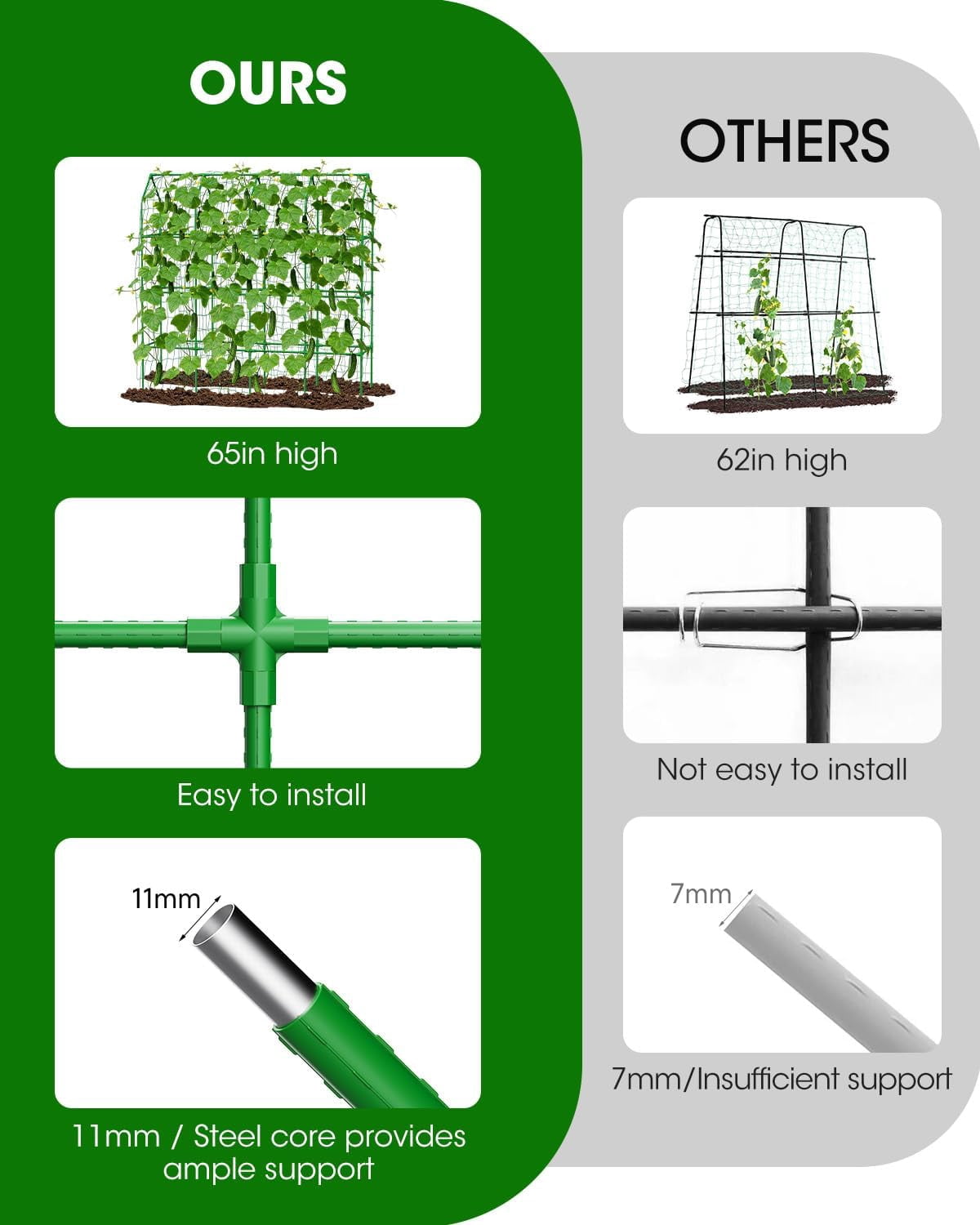 65" Cucumber Trellis for Climbing Plants Outdoor, Metal Garden Trellis for Raised Bed, Plant Support Structures with Netting for Cucumbers Tomatoes Beans Peas (67 * 17 * 65inch(L*W*H), Trellis)