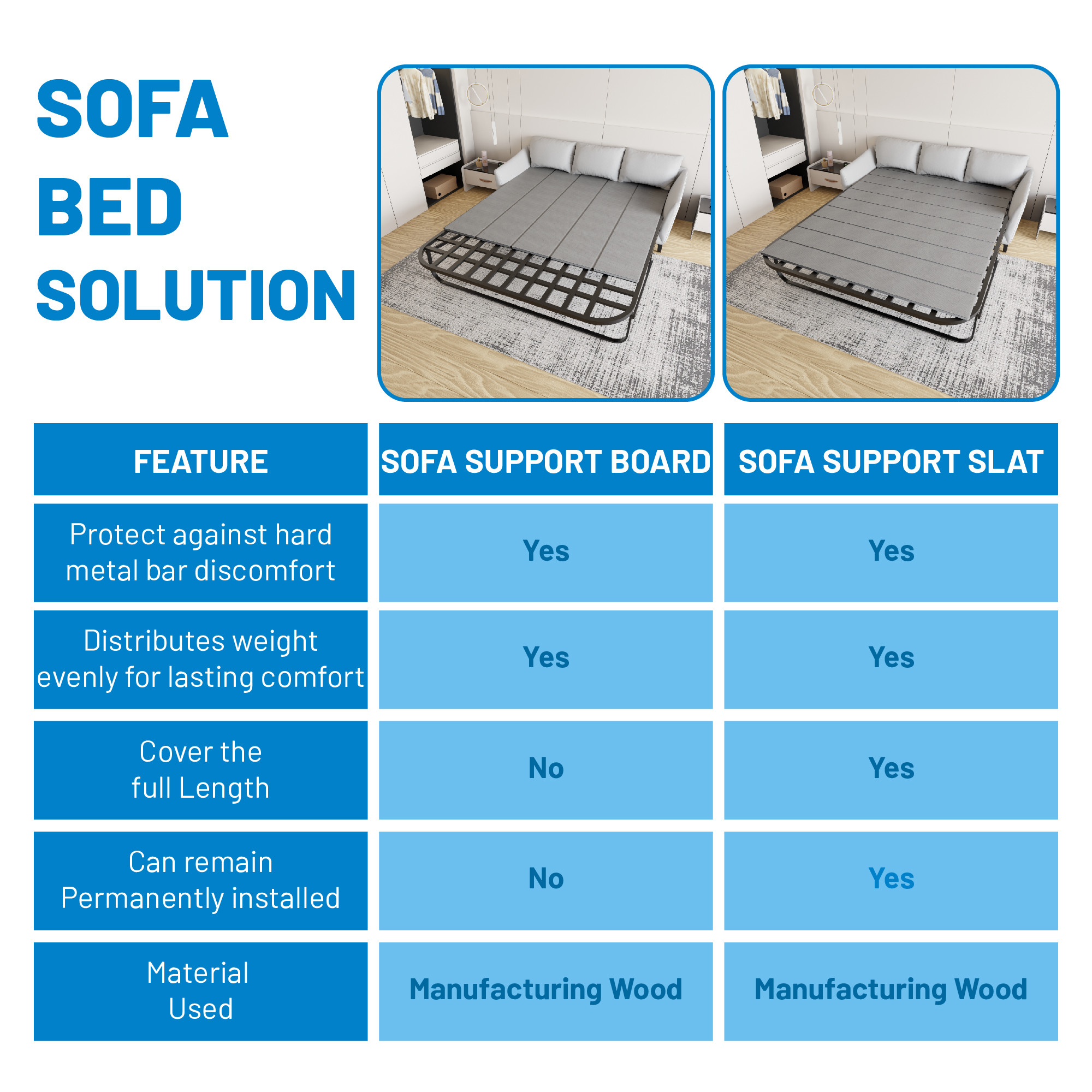 Continental Sleep, Heavy Duty Sleeper Sofa Support Slats, 63" x 35.5" Wood Base to Fix Sagging Seats, Reinforced Under Cushion Panel for Sofas and Bed Support, Pull Out Couch Mattress Board