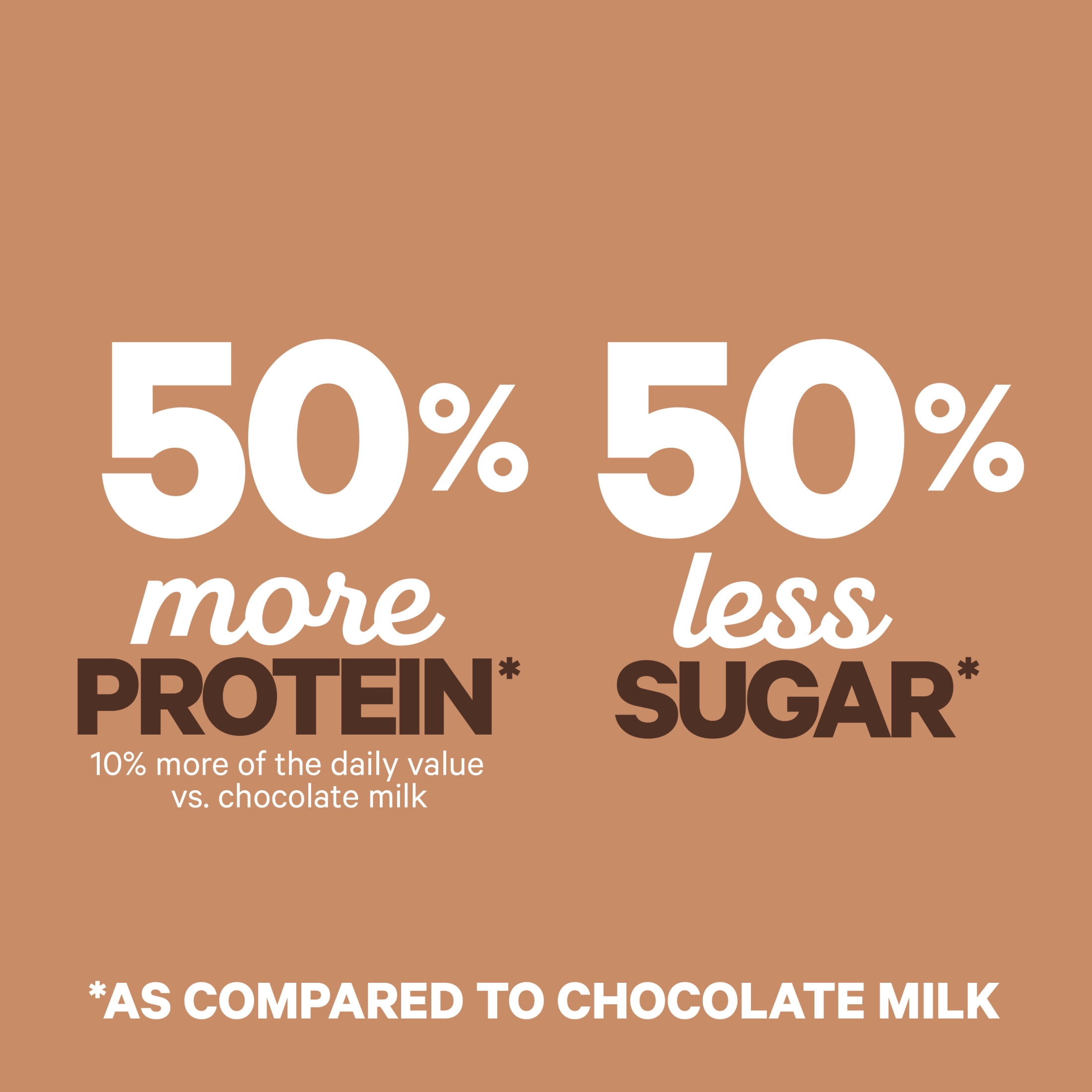 fairlife 2% Reduced Fat Chocolate Ultra Filtered Milk, 14 fl oz