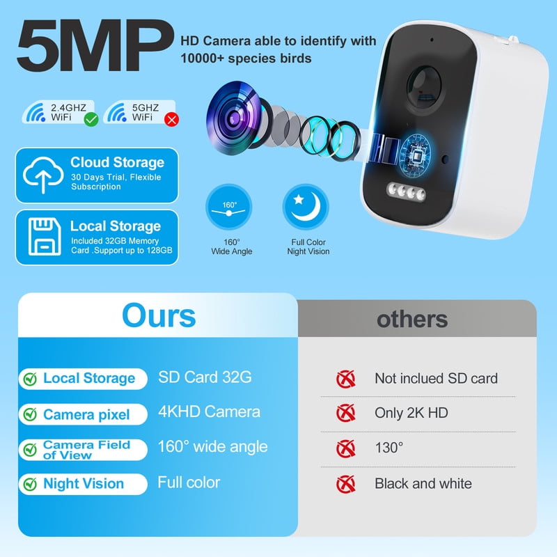 4k Smart Bird Feeder with Camera, Build-in 32GB SD Card & Solar Powered, 5MP Security Camera Al ldentify 10000+ Birds Color Night Vision & Real-Time App Alerts DlY Add-ons for Bird Watching