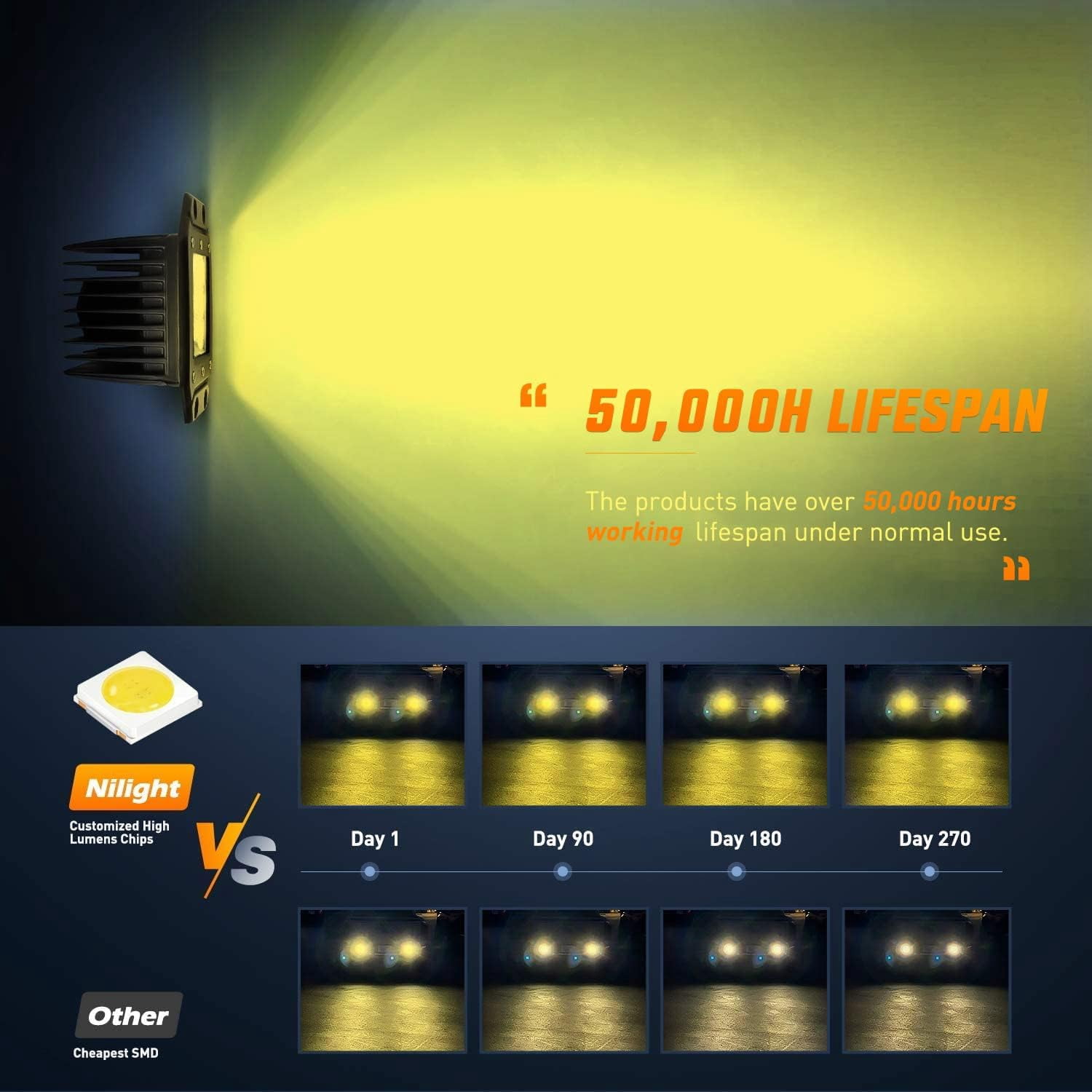 Nilight Flood Combo Beam LED Light Kit for Vehicles with 16AWG Wiring Harness