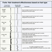 Keratin Forte Extra Strength Brazilian Keratin Hair Treatment Straightening Kit Complex Blowout Treatment Professional Grade Natural Organic Results Keratina Brasilera Para Alisar el Pelo (4oz+4oz)