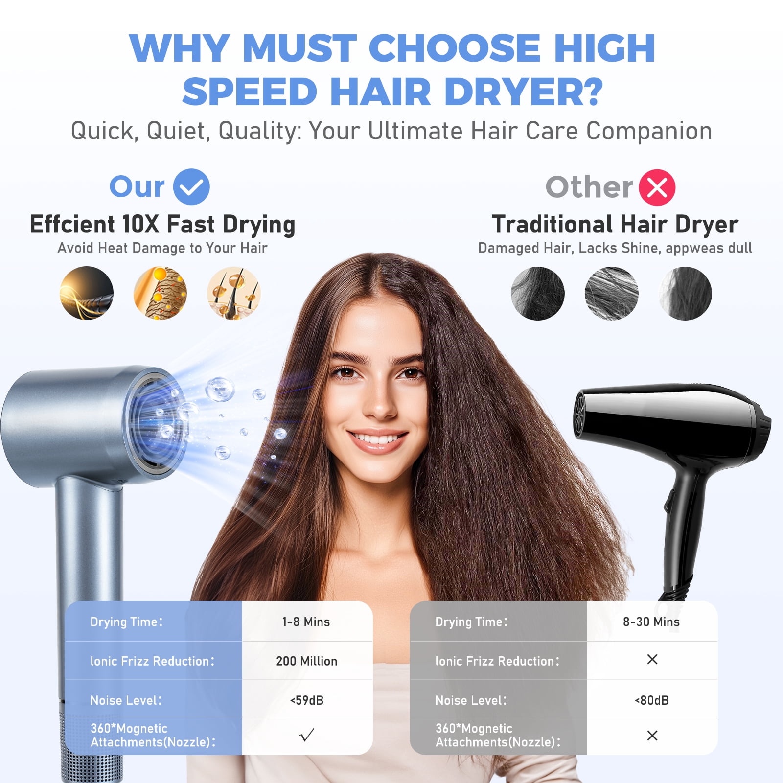 High Speed Hair Dryer - Bopcal 200 Million Negative Ionic Blow Dryer for Hair Care,Low Noise & Lightweight,for Home, Travel and Gift Choice(Silver)