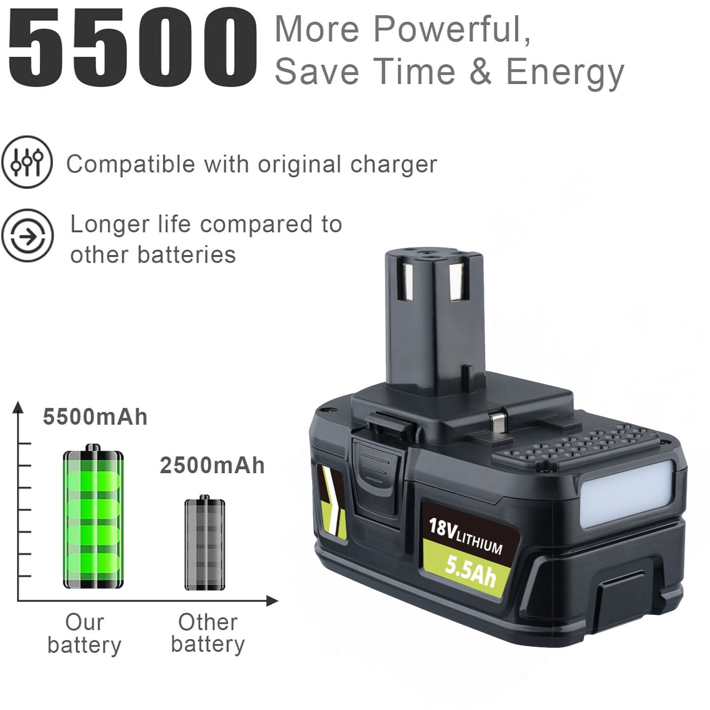 2Pack 18V 5.5Ah for Ryobi One+ P108 18 Volt Battery for Ryobi One 18V Cordless Tools
