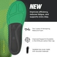 thumbnail image 2 of Superfeet Run Support High Arch (V2) Insoles - Trim-to-Fit Carbon Fiber Orthotic Shoe Inserts for Running Shoes - Professional Grade - 11.5-13 Men / 12.5-14 Women, 2 of 6