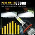 thumbnail image 3 of For Saturn ION 2003 2004 Combo 9007 LED Headlight + 881 Fog Light Bulbs Kit, 3 of 12