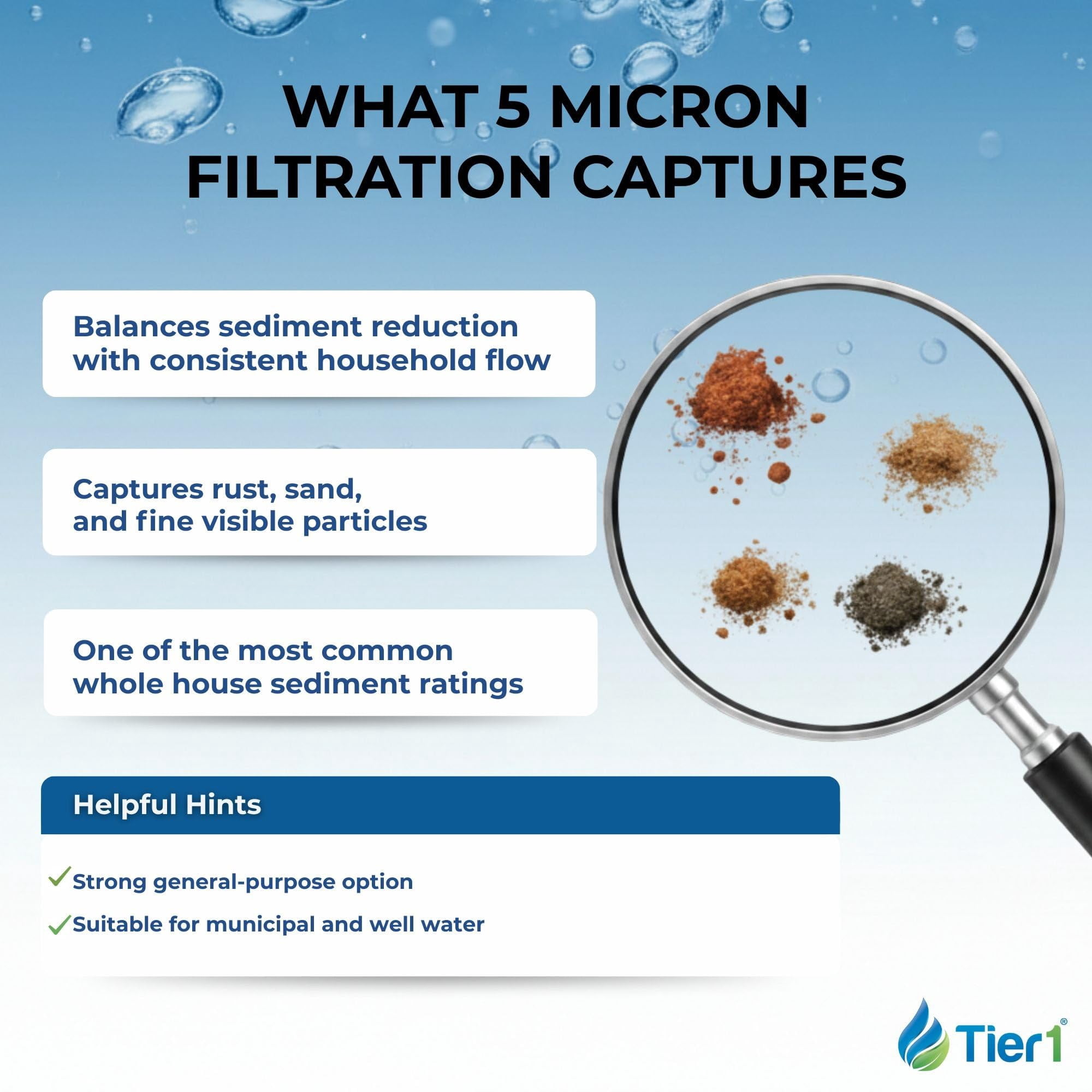 Tier1 5 Micron 20x2.5 Water Filter | Spun Wound Polypropylene Whole House Sediment Cartridge | Replacement for Pentek P5-20, 155016-43, SDF-25-2005 | 2.5 x 20 P5-20 Water Filter (3-Pack)