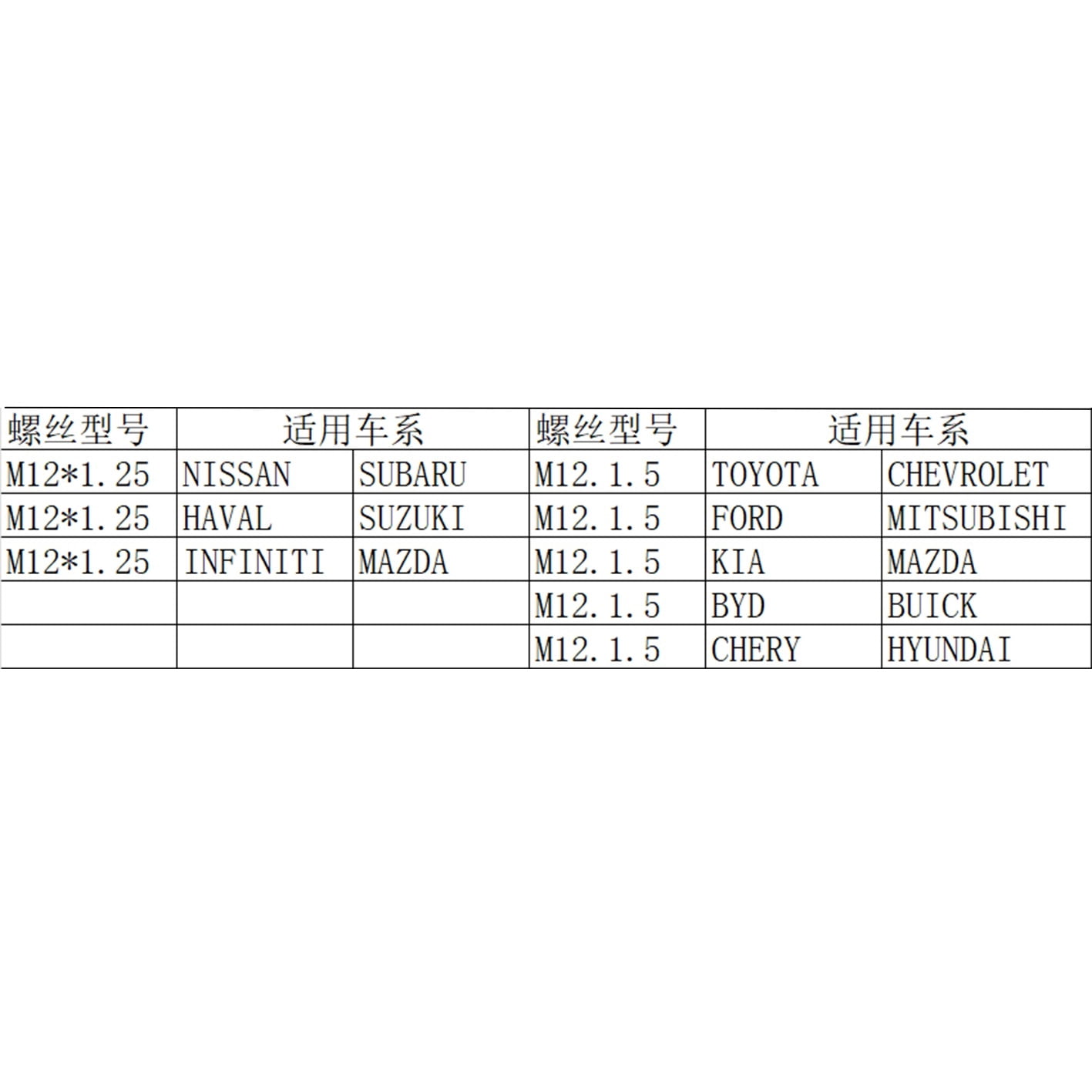 20PCS/Set, M12*1.25 or M12*1.5mm OEM Style Factory Lug Nuts, Fit For Toyota, Mitsubishi, Mazda, Buick, Hyundai