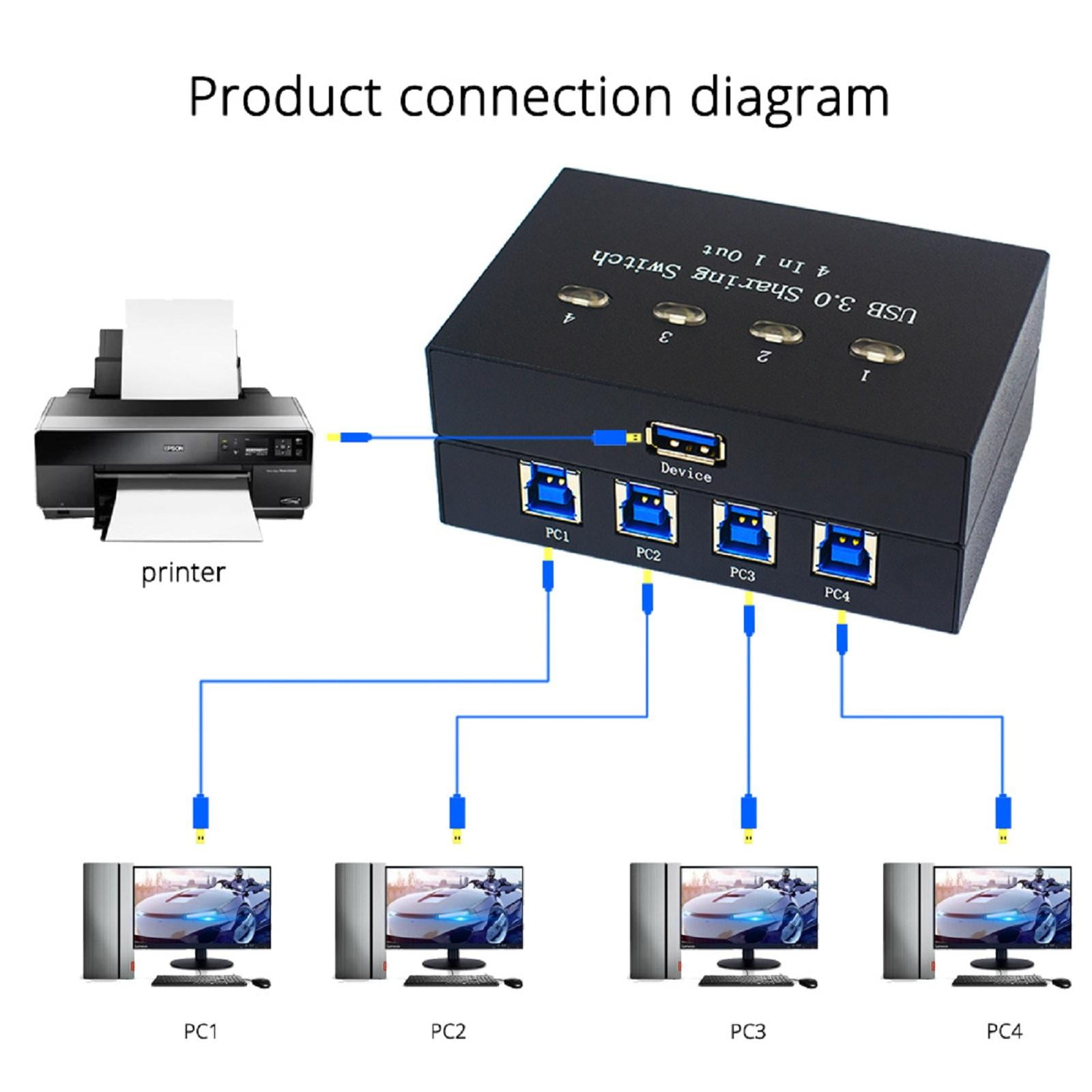 TAPDRA 4-in-1 USB 3.0 KVM Switch Fast Data Transfer, Easy Setup, Share USB Devices for Multiple Computers