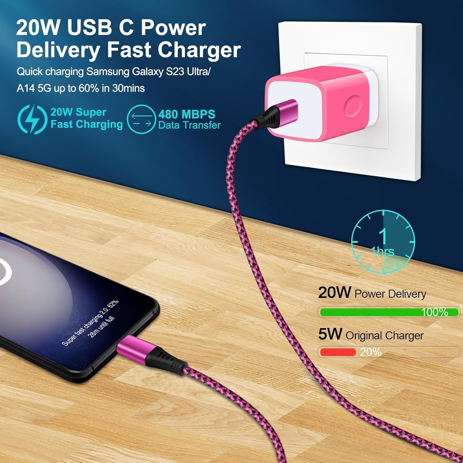 NeoMart Type C Phone Fast Charger for Samsung Galaxy Z Flip7 FE 7 6 5 4 3 Z Fold7 6 5 4 A16 5G A15 A35 A25 A55 A56 S25 Ultra S24 S23 S22 S21,9a,9 Pro XL Fold,9,8,Wall Charger Cube USB C Cable 6FT