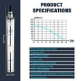 thumbnail image 2 of Goxfaca 1HP 110V Deep Well Submersible Pump, 16 GPM, 164ft Head, Stainless Steel, 3'' Deep Well Water Pump for Irrigation, Home, Industrial,60 Hz, 49ft Copper Power Cord, 2 of 9