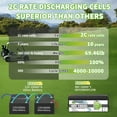 thumbnail image 3 of 48V 100Ah LiFePO4 Lithium Battery Bluetooth,200A BMS,TCBWORTH Golf Cart Batteries for RV,Camping,Trolling Motor,Solar,Marine,Home Energy Storage,2C Rate Discharging,15000+Deep Cycles Battery, 3 of 12