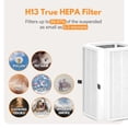 thumbnail image 6 of Filter-Monster HEPA Filter Bundle Compatible with Medify MA-50 Air Purifier, 1 Filter Box- 4 HEPA Filters Total, 6 of 7