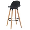 thumbnail image 3 of ABS Molded Counter Stool - Set of 2, 3 of 6