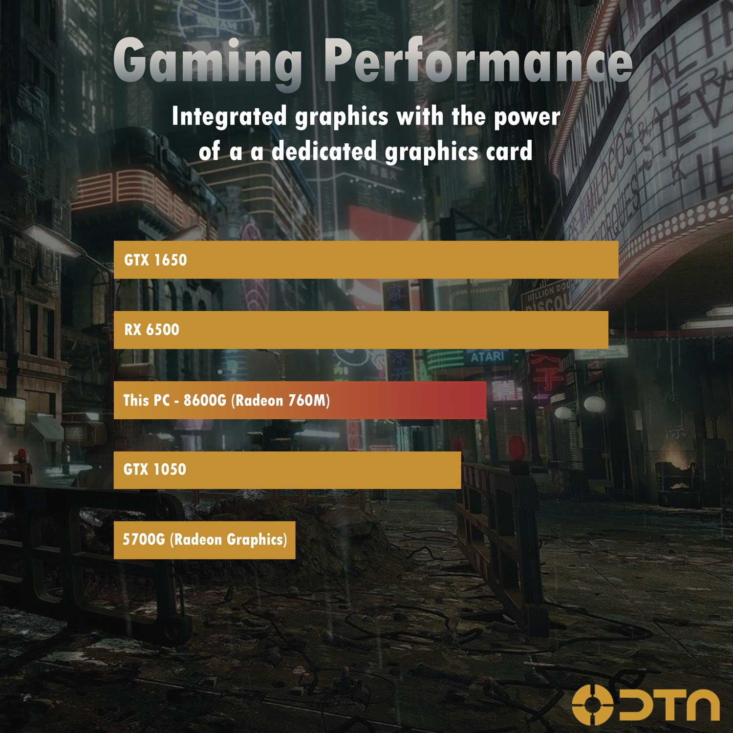 DTA Computers Ryzen 5 16GB DDR5 Ram 500GB NVMe SSD Fusion XL Prebuilt Gaming PC Windows 11 Pro