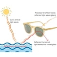 thumbnail image 2 of GTN Polarized Sunglasses (black), 2 of 6