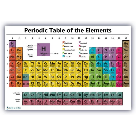 Periodic table science poster LAMINATED chart teaching elements classroom white decoration premium educators atomic number guide 2021 up to date (15x20) Young N Refined