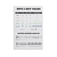 thumbnail image 1 of Decorative Music Theory Cheat Sheet Canvas Art Featuring Note Rest Values and Beat Counting for Musicians Students Room Decor Unframed12x18inch(30x45cm), 1 of 1