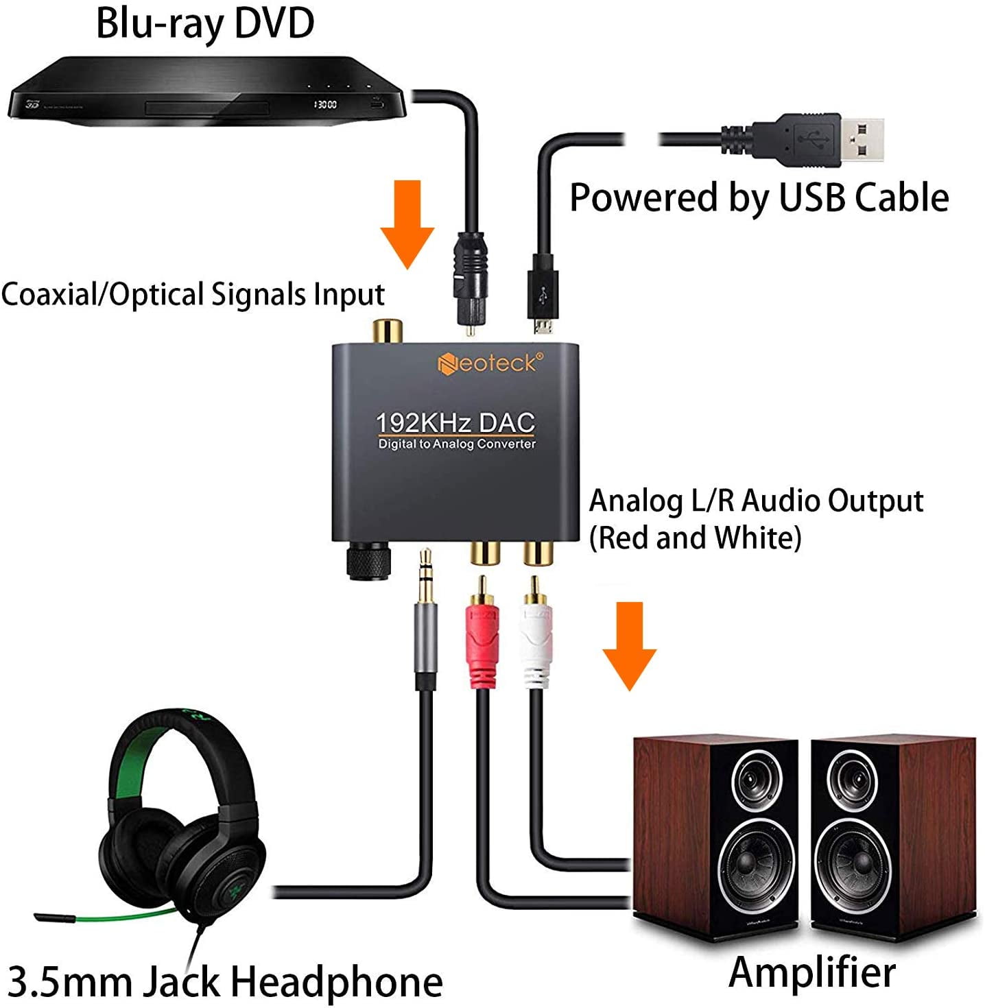 digital to analog audio converter with volume control digital to analog audio converter with volume control